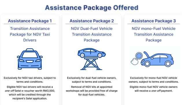 تطلق بتروناس برنامج مساعدة انتقالية لمستخدمي NGV – مدفوعات لمرة واحدة، وإزالة المعدات